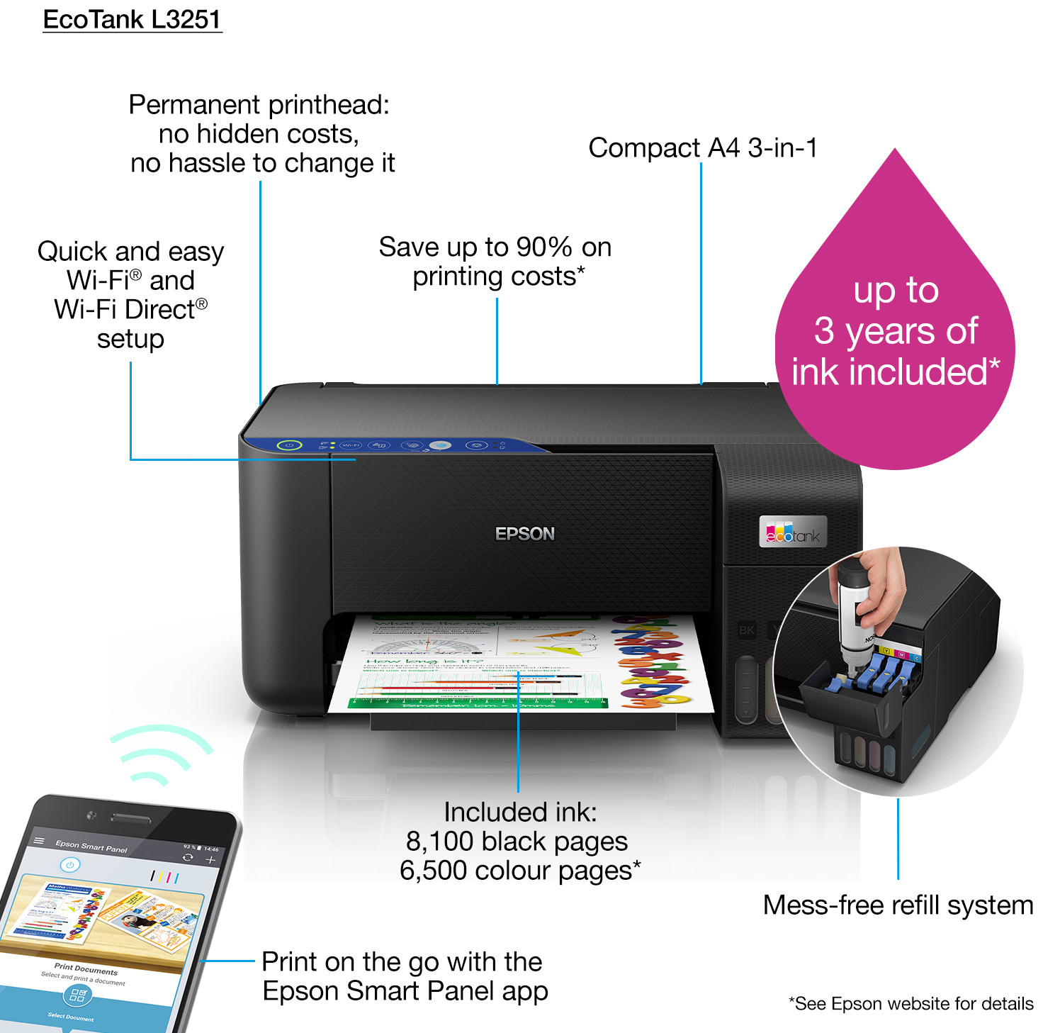 imprimante epson l3251 meaf